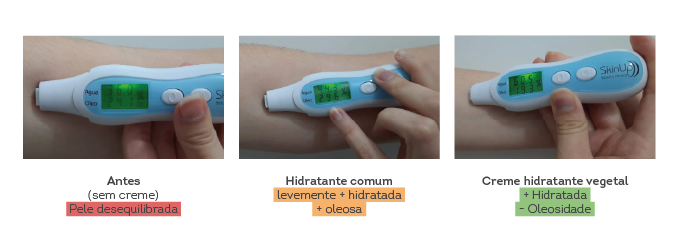 teste de hidratação do creme corporal